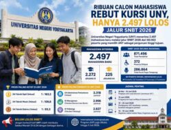 Ribuan Calon Mahasiswa Rebut Kursi UNY, Hanya 2.497 Lolos Jalur SNBT 2026