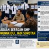 Pengadaan Seragam SMP di Gunungkidul Jadi Sorotan, Disdik Tegaskan Sekolah Tidak Boleh Terlibat